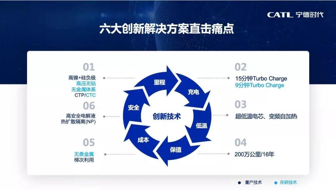 91视频官网APP91视频网站免费設備客戶寧德時代