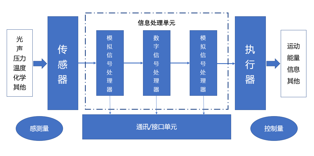 91视频官网APP91视频网站免费機與國產MEMS