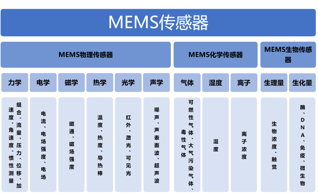 91视频官网APP91视频网站免费機與國產MEMS