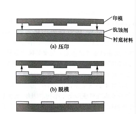 反應離子刻蝕去殘膠