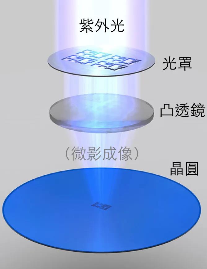 半導體核心技術