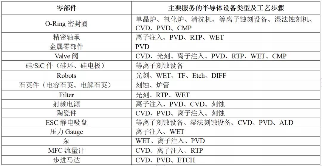 半導體設備
