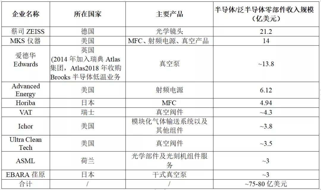 半導體設備有真空泵，91视频网站免费機等