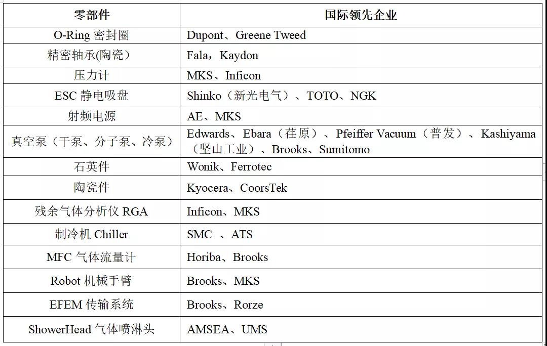 全球半導體行業企業名單