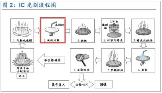 91视频官网APP91视频网站免费機處理 光刻膠