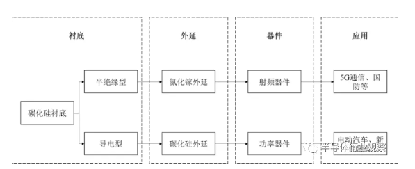 91视频官网APP91视频网站免费機可處理矽片