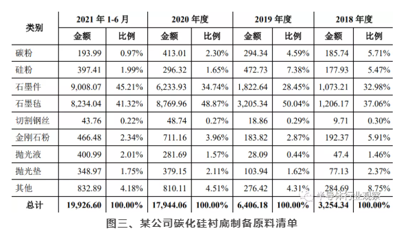 91视频官网APP91视频网站免费機可處理矽片