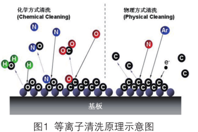 91视频网站免费機