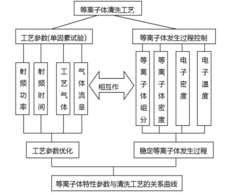 91视频网站免费機