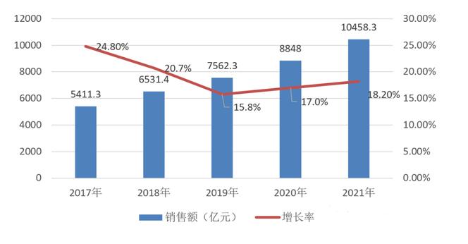 芯片行業
