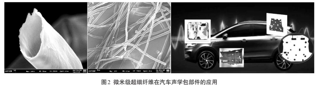 汽車內飾