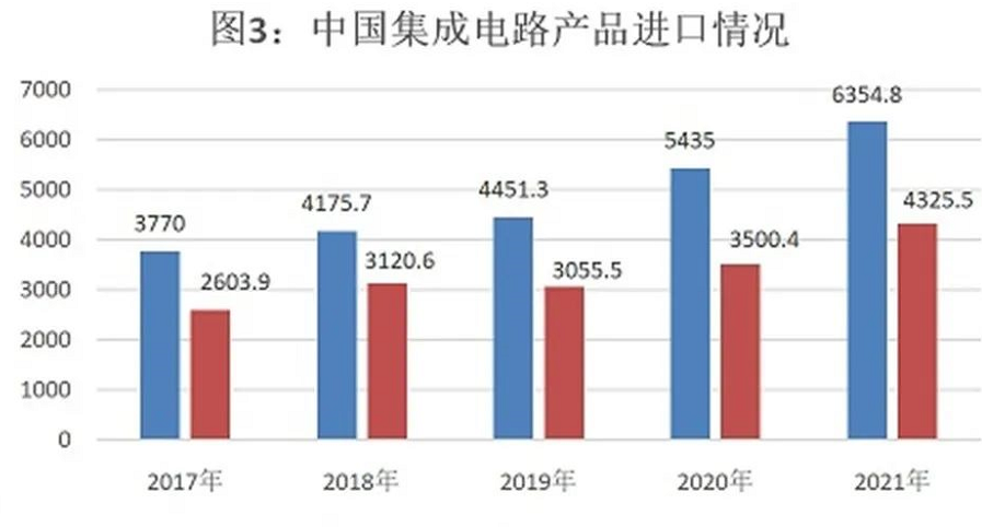 半導體