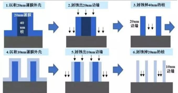 91视频下载安装污設備