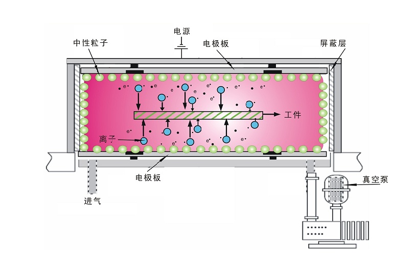 91视频官网APP真空91视频网站免费機放電原理