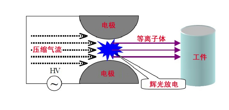 91视频官网APP91视频网站免费機陰陽極放電原理