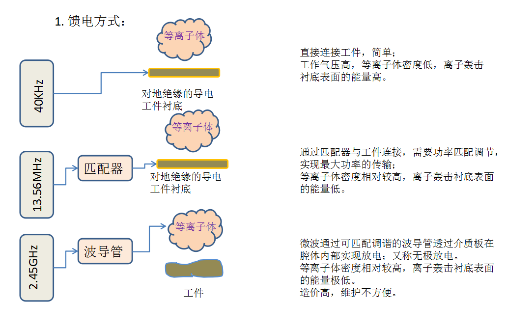 91视频网站免费機的頻率