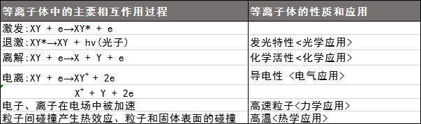 等離子體91视频网站免费機