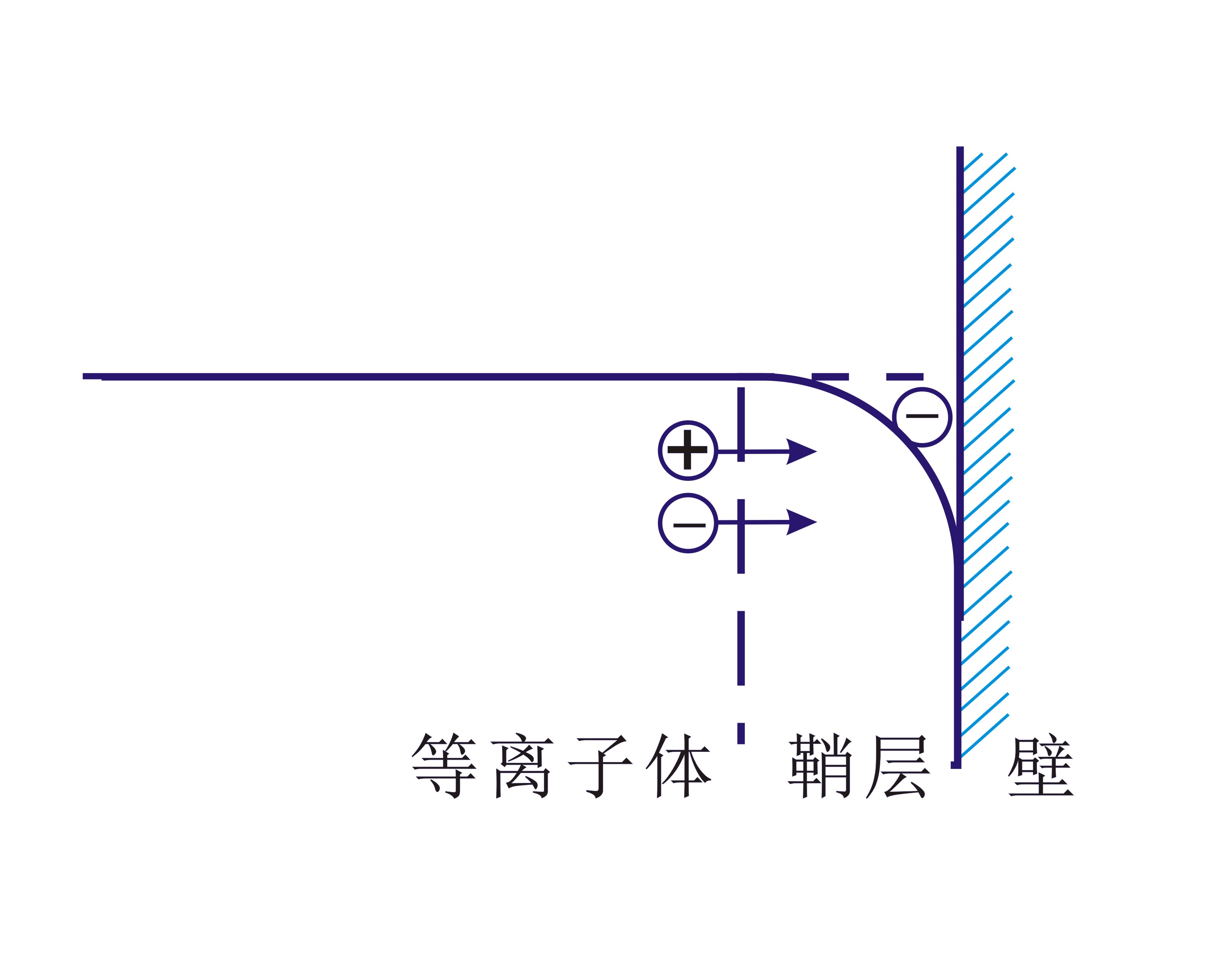 91视频网站免费機等離子體
