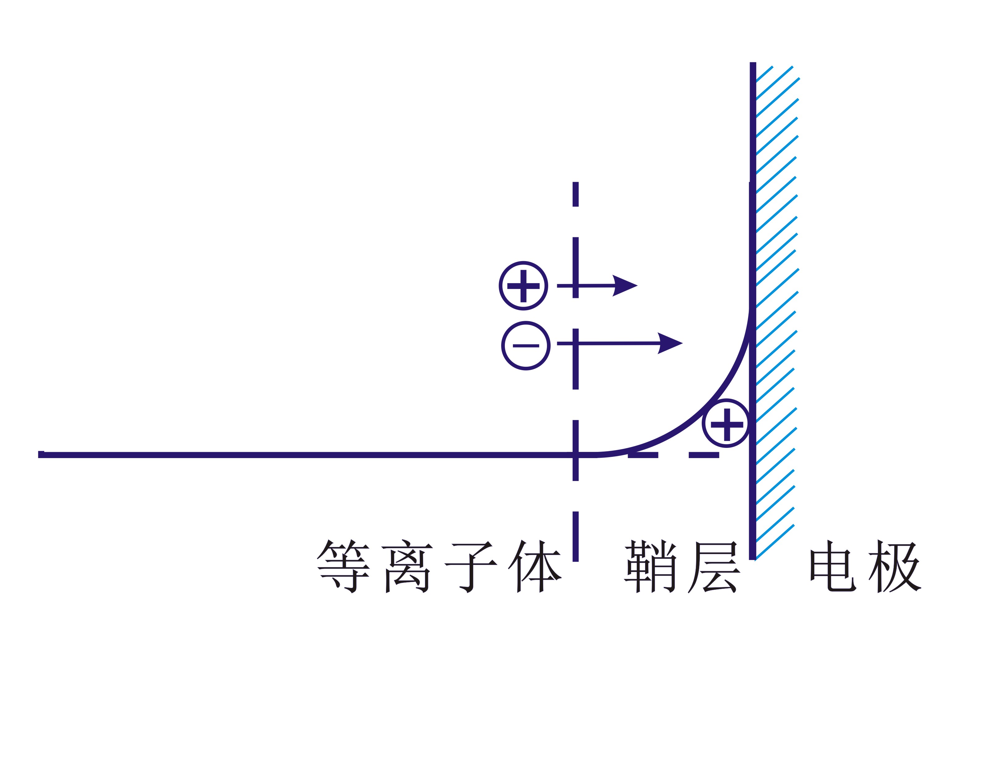 91视频网站免费機等離子體