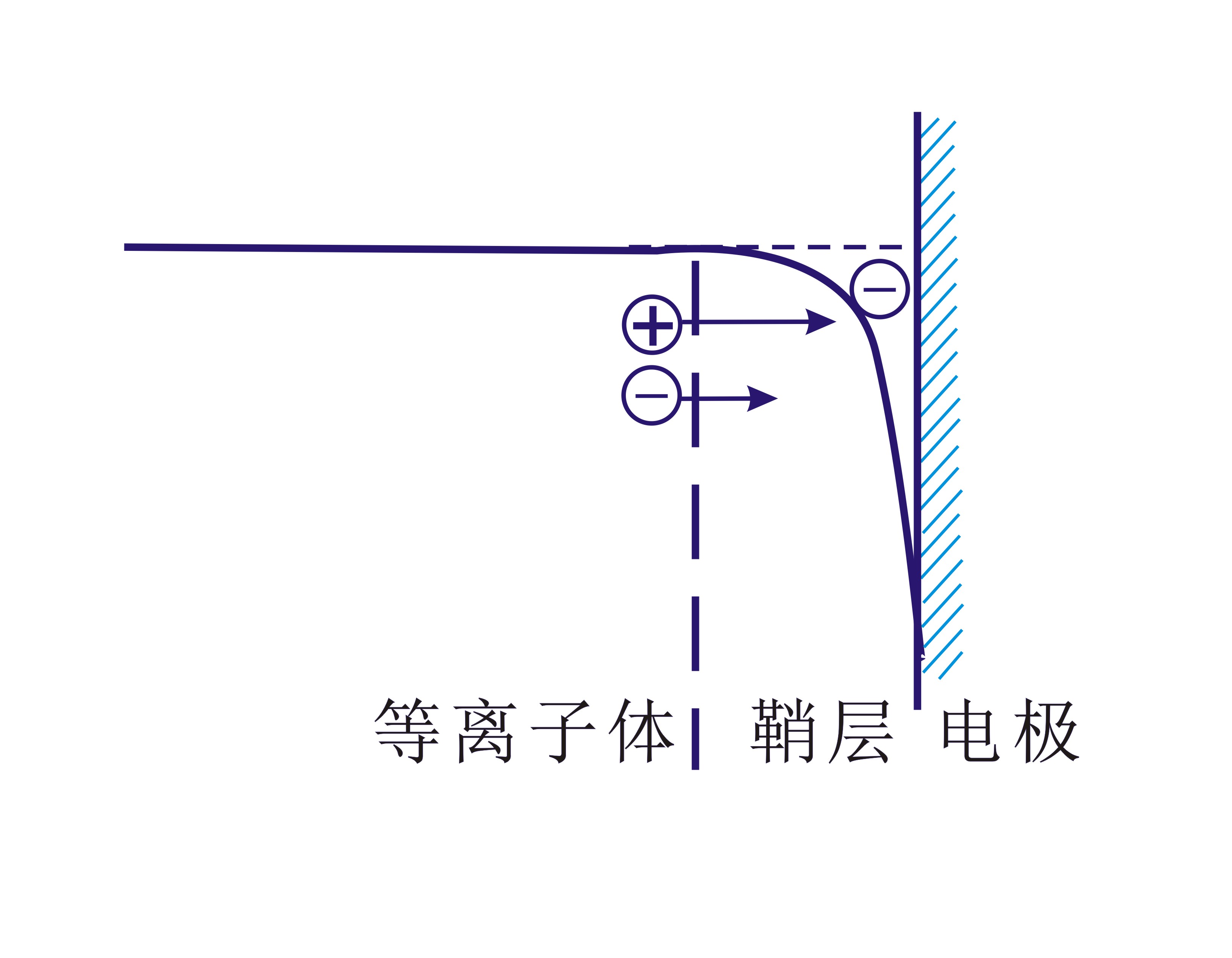 91视频网站免费機等離子體2