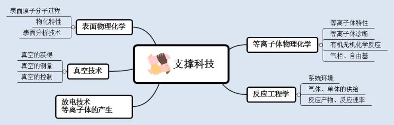 支撐科技91视频网站免费機
