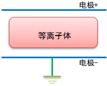 91视频网站免费機的電極結構