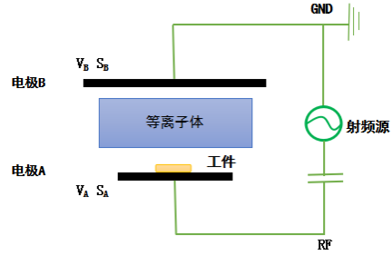 典型平行平板高頻91视频网站免费機