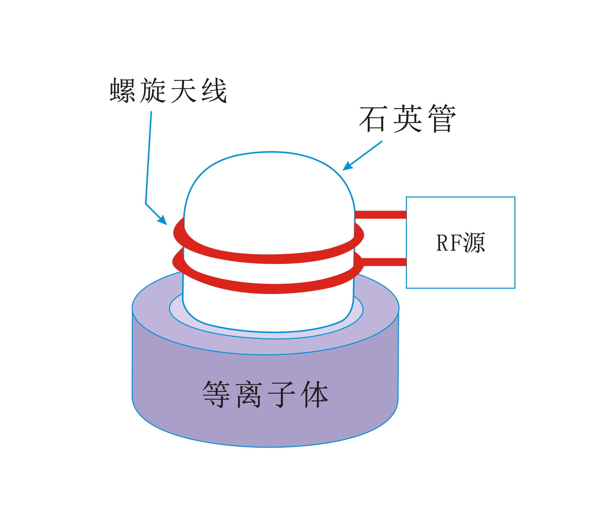 圓筒螺旋狀線圈生成感應耦合等離子體-91视频官网APP91视频网站免费機