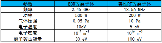 特性參數比較-91视频官网APP91视频网站免费機