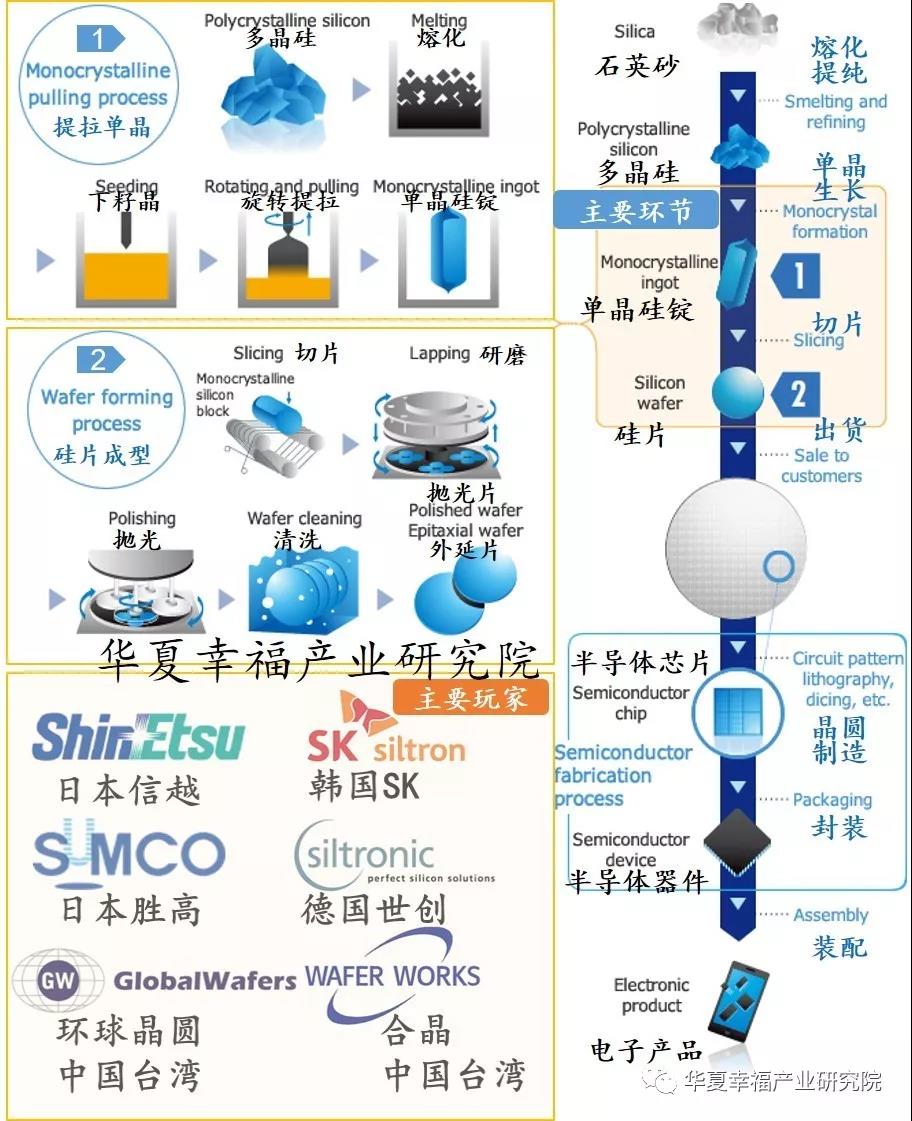 半導體矽片的製造工藝-91视频官网APP國產91视频网站免费機