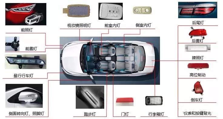 91视频下载安装污方案廠家簡析：國內汽車LED燈現狀-91视频官网APP91视频网站免费機