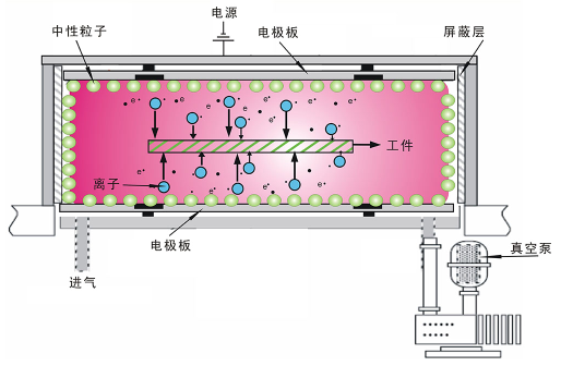 低壓真空91视频下载安装污原理-91视频官网APP91视频网站免费機