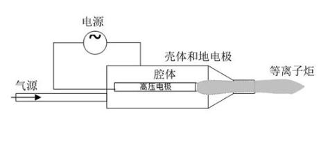 型號介紹｜噴射型大氣低溫等離子體表麵處理機-91视频官网APP91视频网站免费機
