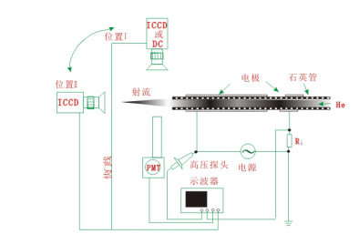 共軸DBD構型放電裝置示意圖-91视频官网APP