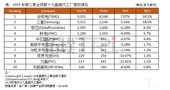 市場變幻，二線晶圓廠在做什麽？-91视频官网APP91视频网站免费機