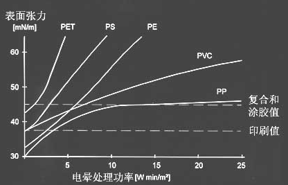 聚合物薄膜材料表麵張力-91视频官网APP91视频网站免费機