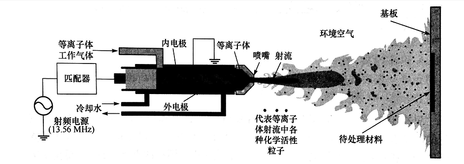 射流91视频网站免费機處理材料模型示意-91视频官网APP