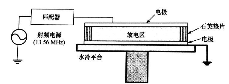 平板型射頻等離子發生器結構-91视频官网APP91视频网站免费機
