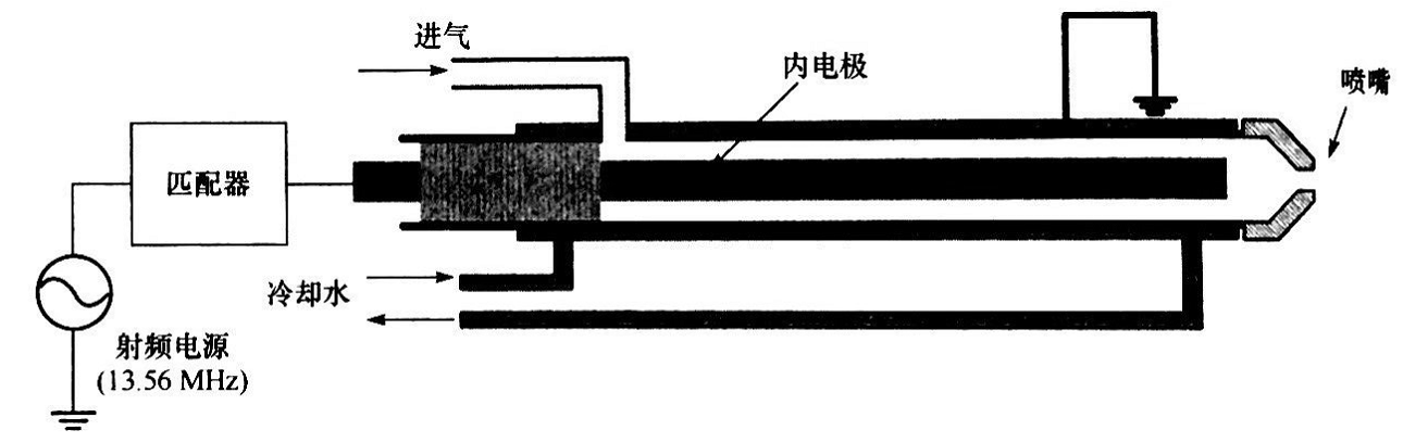 同軸型射頻等離子發生器結構-91视频官网APP91视频网站免费機