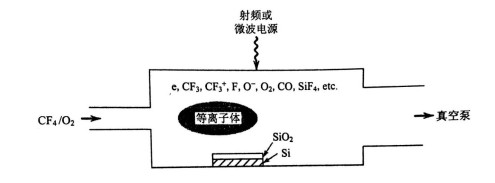 等離子體處理二氧化矽薄膜反應-91视频官网APP91视频网站免费機