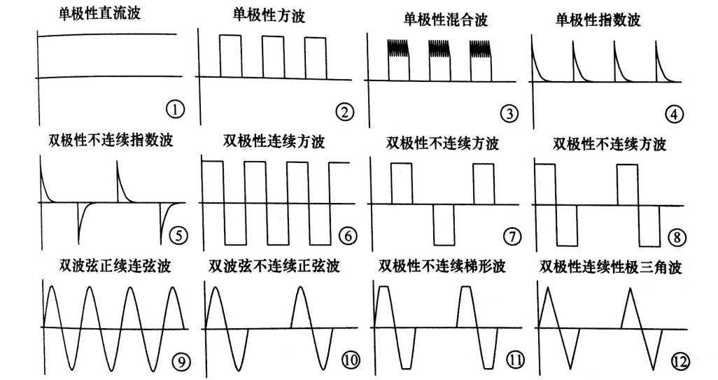 PEF等離子處理的影響因素有哪些-91视频官网APP等離子體清洗機介紹