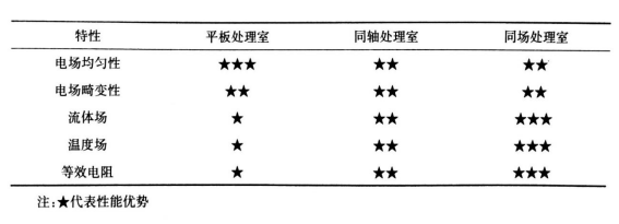 PEF等離子處理腔室結構對比-91视频官网APP等離子體清洗機