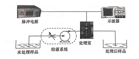 PEF等離子處理室放電問題如何引起，91视频官网APP91视频网站免费機介紹