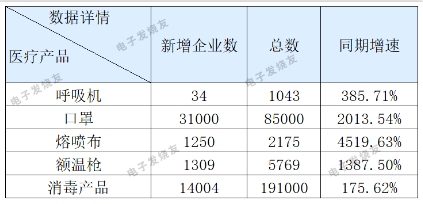 停止兩家公司防疫用品出口，91视频官网APP91视频网站免费機觀察