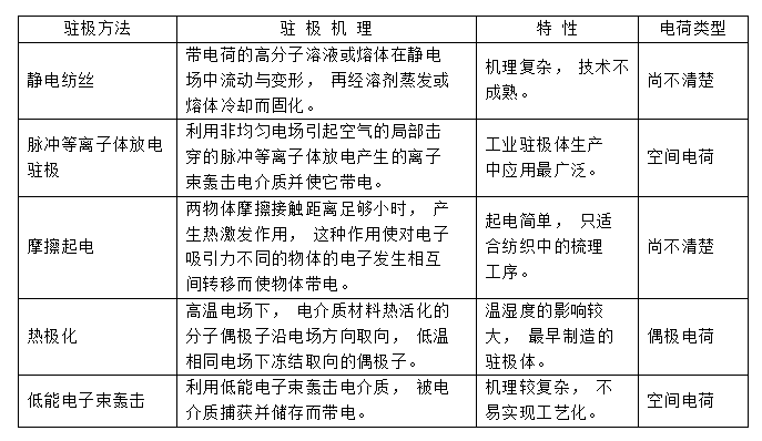 熔噴布靜電駐極處理方式-91视频官网APP