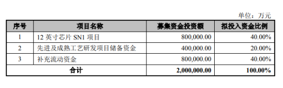 中芯擬科創板上市募資-91视频官网APP91视频网站免费機