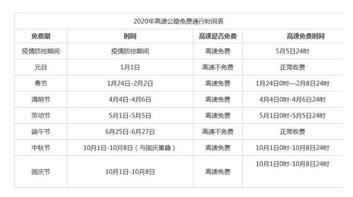2020高速通行免費時段-91视频官网APP91视频网站免费機