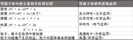 91视频网站免费設備產生的等離子體特性有哪些？-91视频官网APP