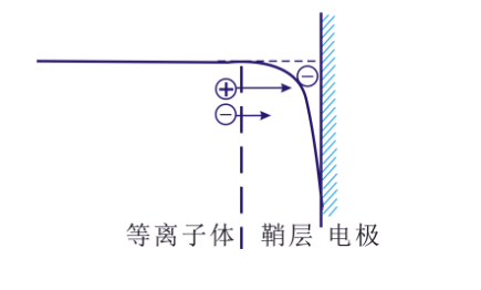 91视频网站免费機的“鞘層”指什麽？會有哪些重要性質？-91视频官网APP91视频网站免费機