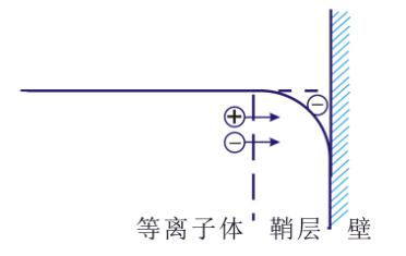 91视频网站免费機的“鞘層”指什麽？會有哪些重要性質？-91视频官网APP91视频网站免费機